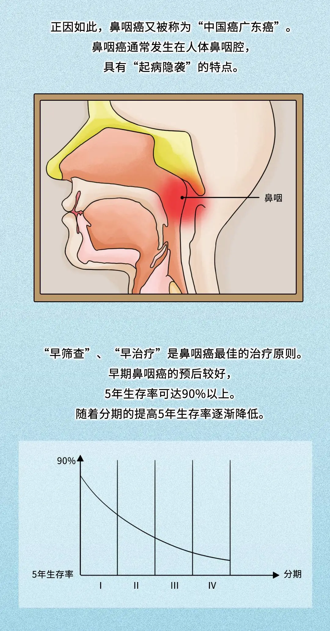 「爱鼻日」鼻咽癌的诊断和分期治疗