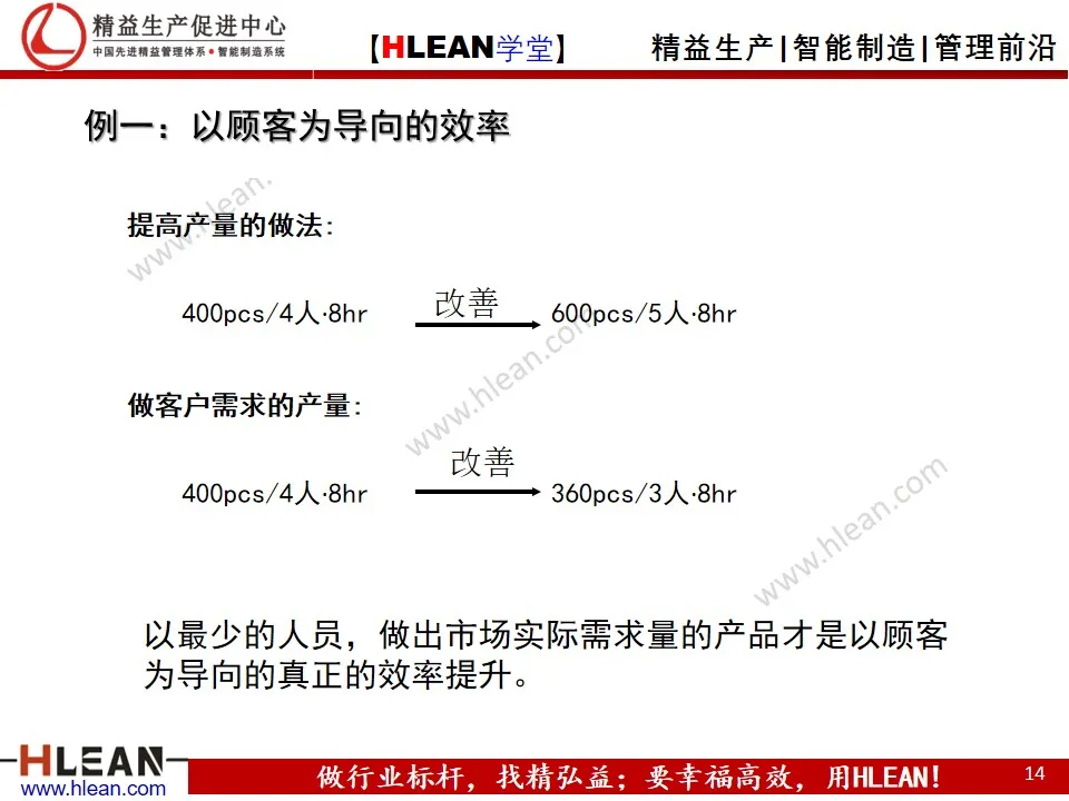 精益实践者培训理念/规划（下篇）