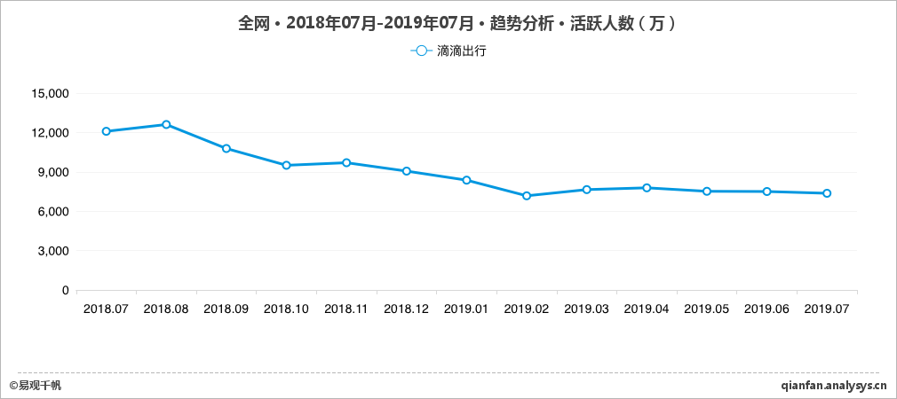 司机吐槽“赚26元赔1万”，花小猪救不了滴滴