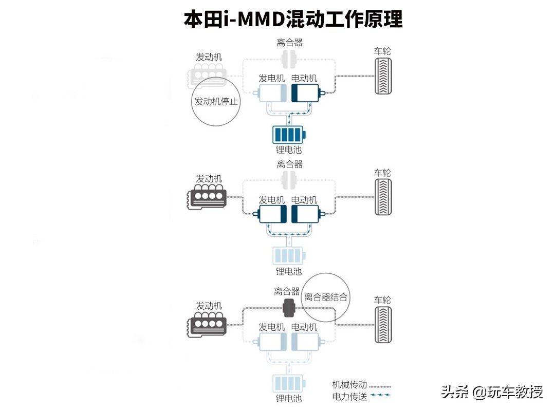 比本田、丰田还省油，10万出头的这些国产车有的油耗才3.8L