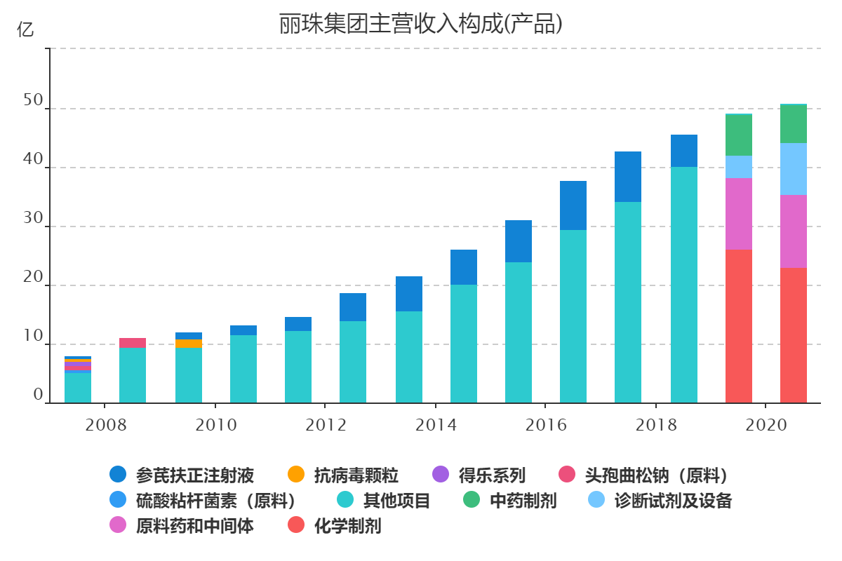 确定性最高，最具备恒瑞医药特质的长线牛股