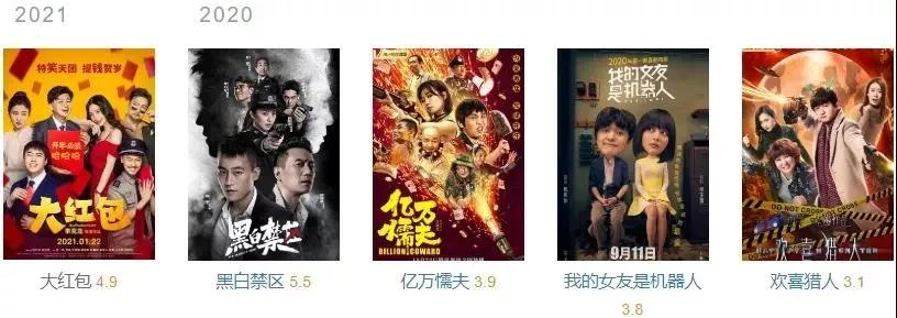 靠“卖肉”骗票房,包贝尔这4.9分大烂片,竟然