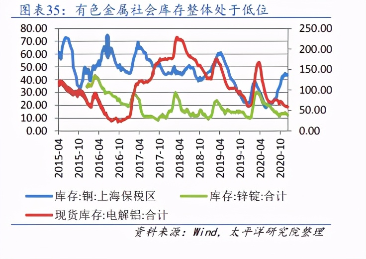 有色金属行业专题：中枢上行，斜率放缓，布局通胀对冲和高成长