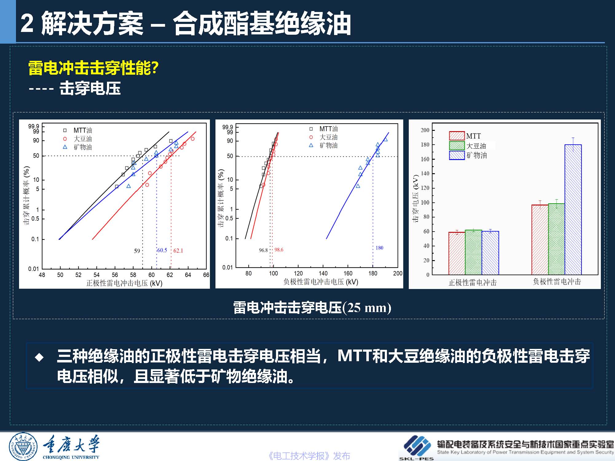 重庆大学 王飞鹏 研究员：环保安全的酯基绝缘油