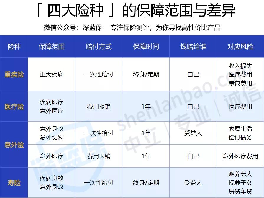 收藏！保險理賠哪家強？2020年56家公司理賠年報大揭秘