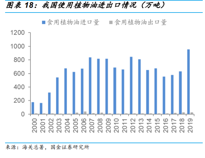 生物柴油行业专题报告：市场需求提升，废油脂生产更具优势
