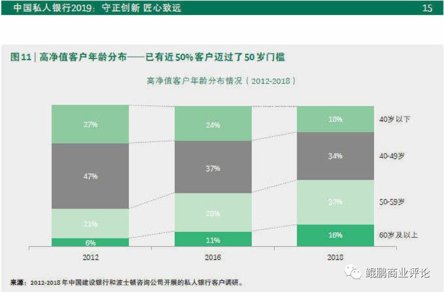 当你认为8848土时，资本家正在默默下注