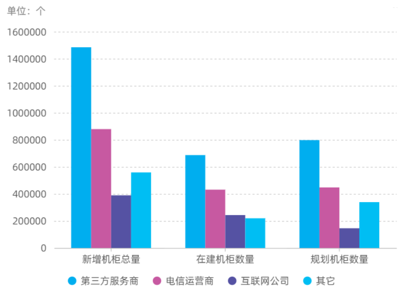 2020中国IDC市场发展现状及趋势研究报告