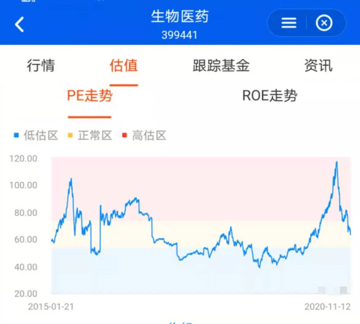 注意了，医药医疗这样开始布局