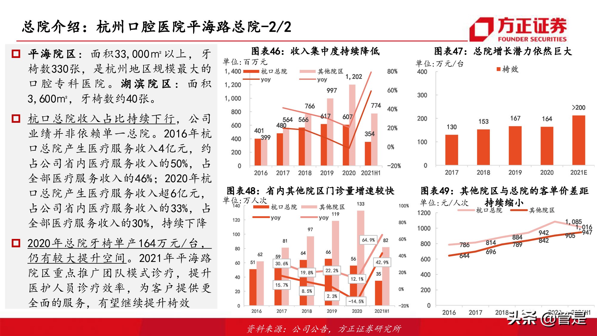 通策医疗深度研究：突破口腔行业连锁困局，扩张提速打开向上空间