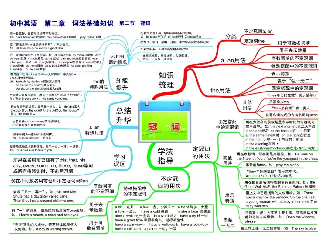 最新整理初中英语思维导图30张，涵盖三年所有知识点