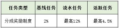 抖音收益怎么算（新手视频剪辑怎么赚钱）