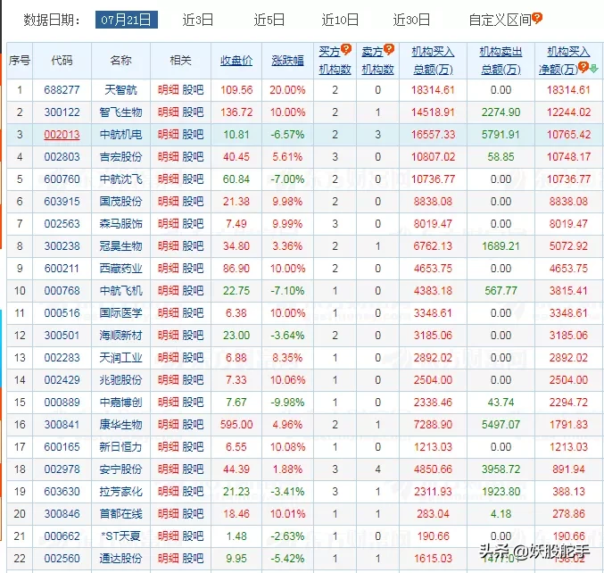 机构1.07亿点火龙头被套