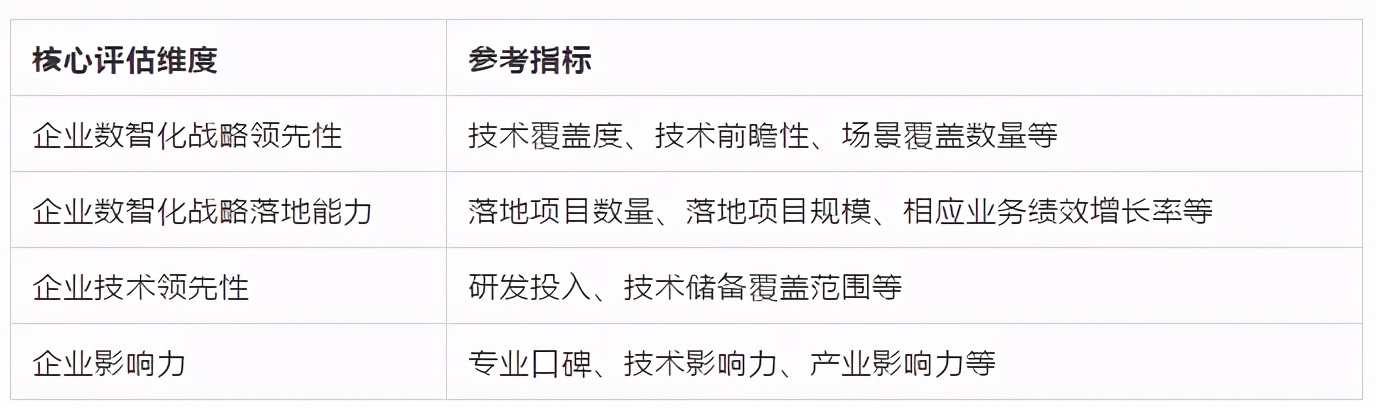 智在实业，慧及平常—AI中国人工智能站2020年度榜单启动申报