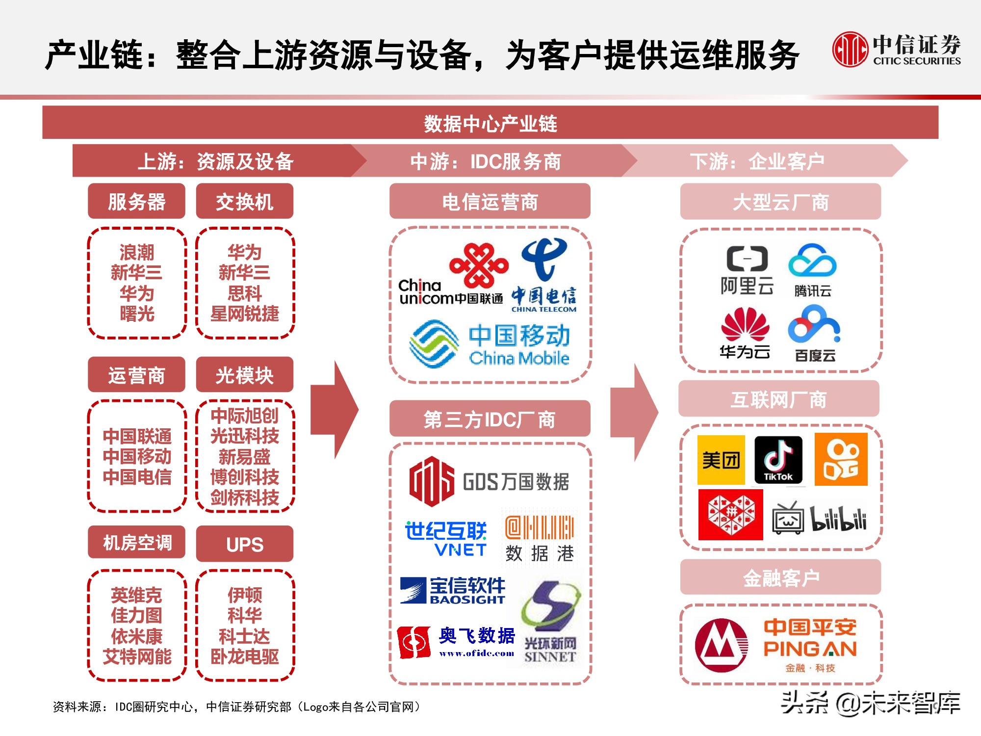 数据中心产业链研究报告：数据底座，长期景气