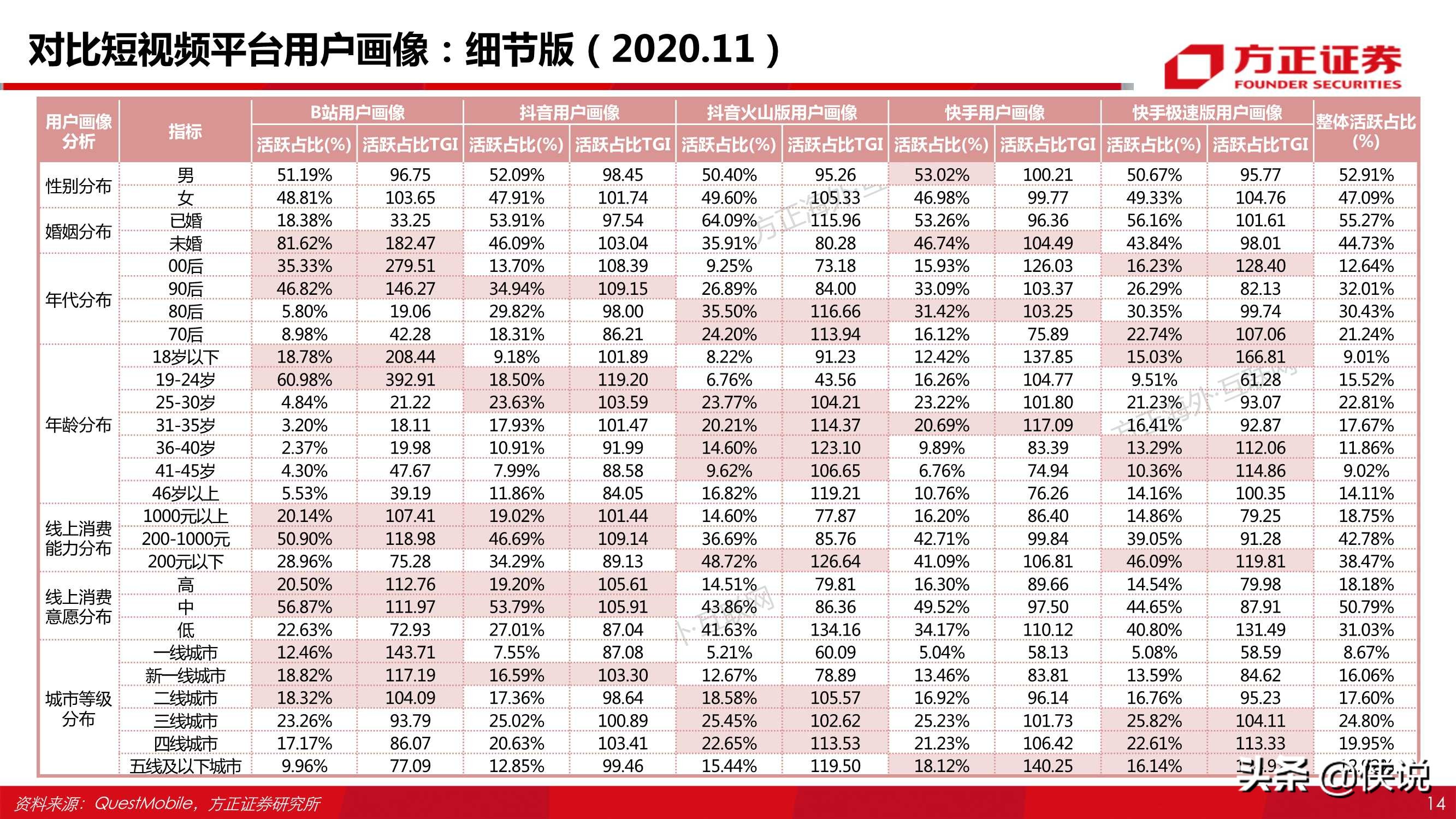 哔哩哔哩80页专题深度：从“人货场”看B站社区生态的养成