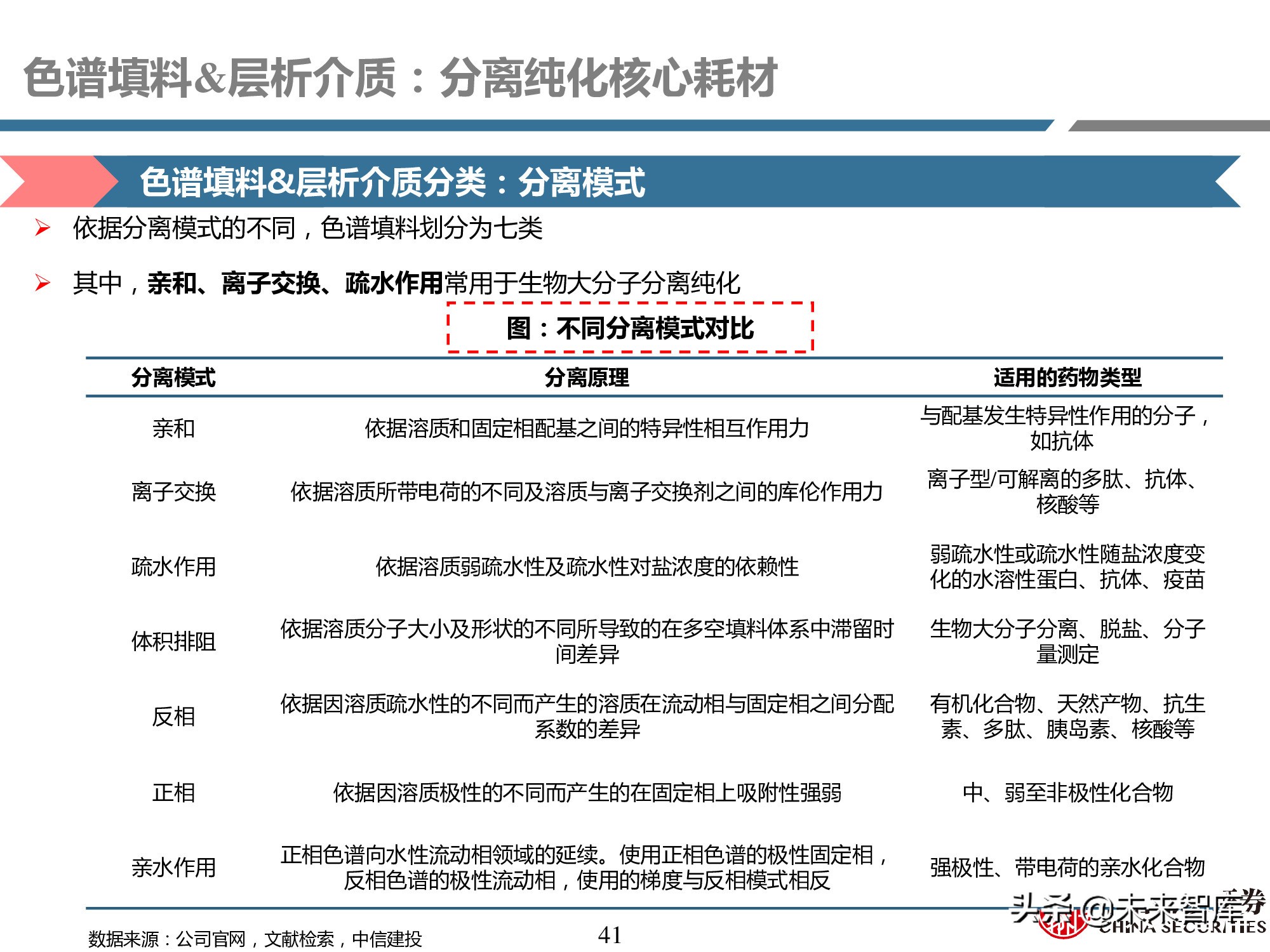 医药耗材行业研究：工欲善其事，必先利其器