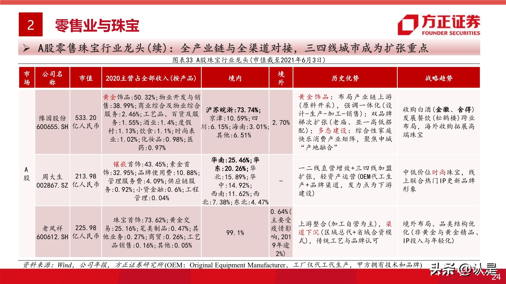 大消費投資專題研究報告：全球視角的大消費估值研究之框架篇