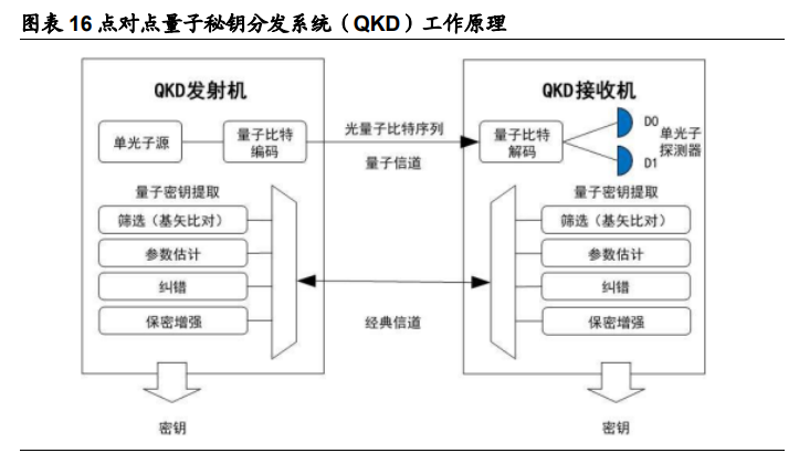 量子科技深度报告：打破摩尔定律之矛，守护信息安全之盾