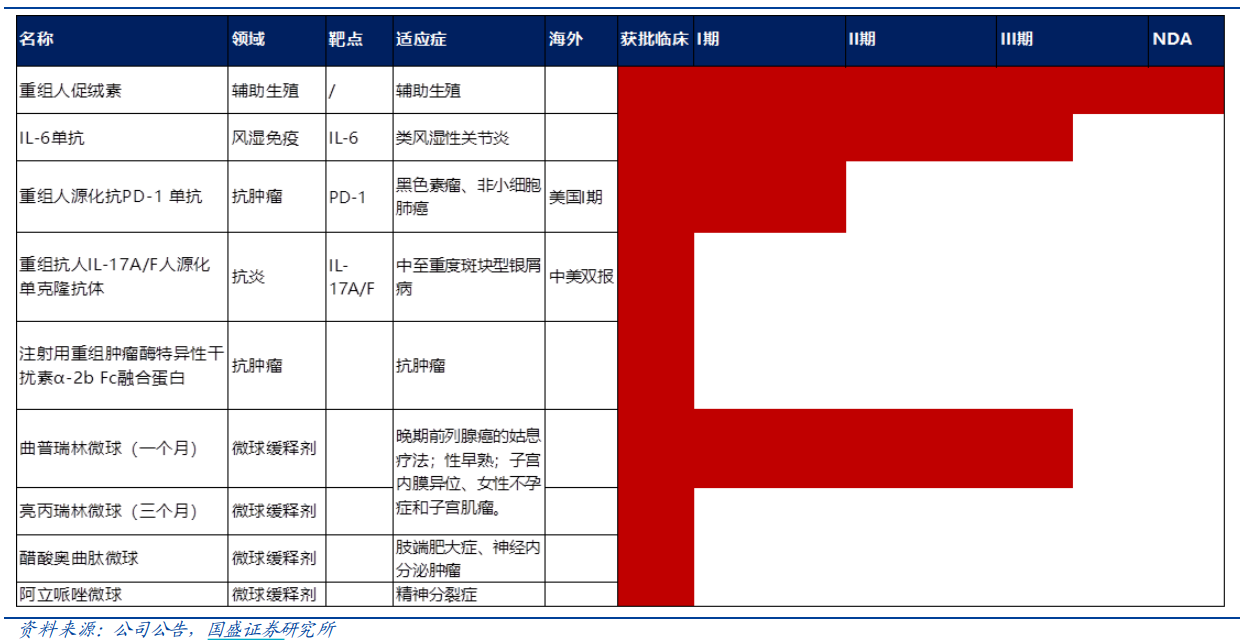 确定性最高，最具备恒瑞医药特质的长线牛股
