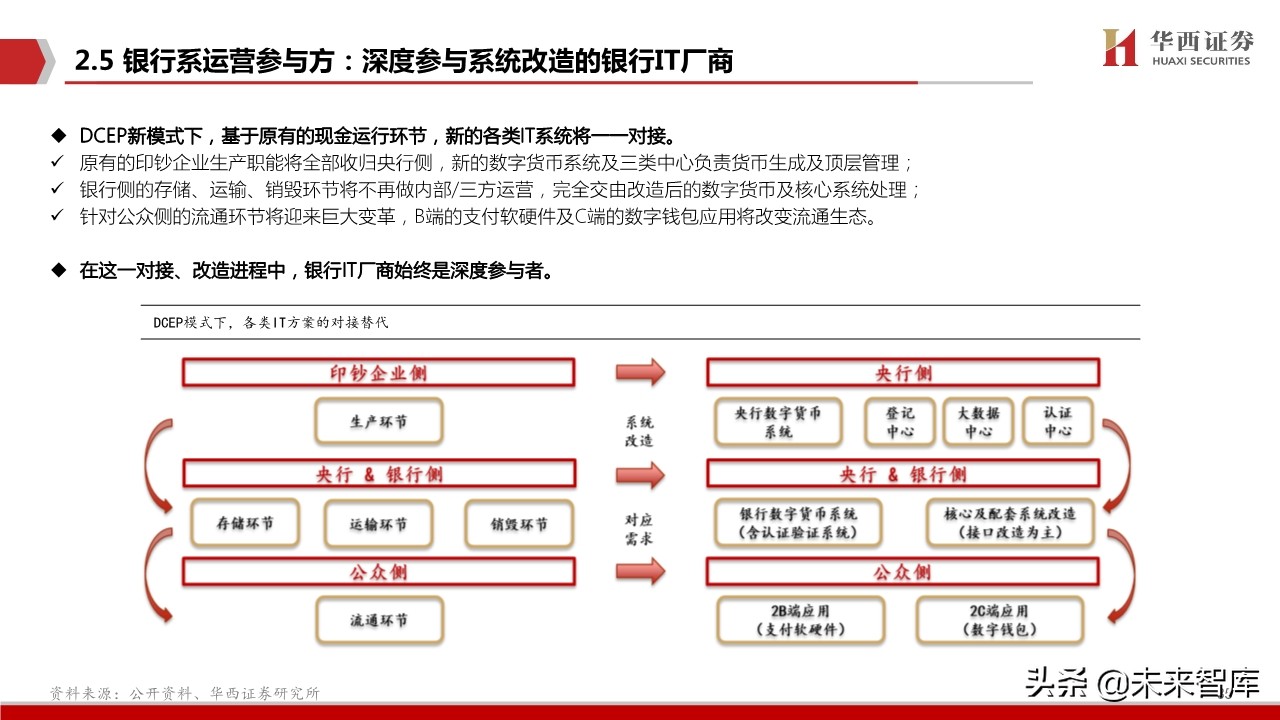 数字货币生态蓝图深度剖析与投资策略