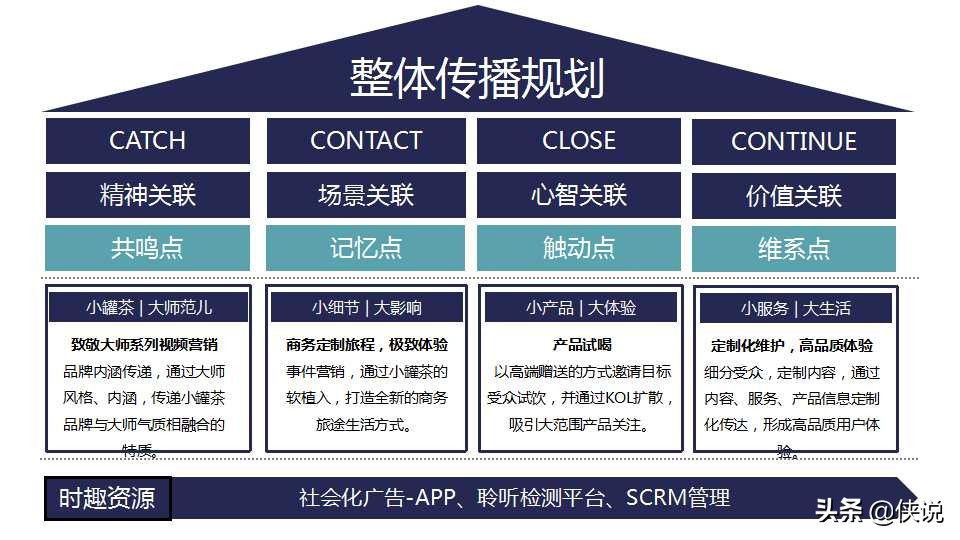 什么是大师？2020小罐茶上市营销推广方案（PPT）