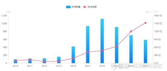 未来三到五年，医药生物行业将如何爆发