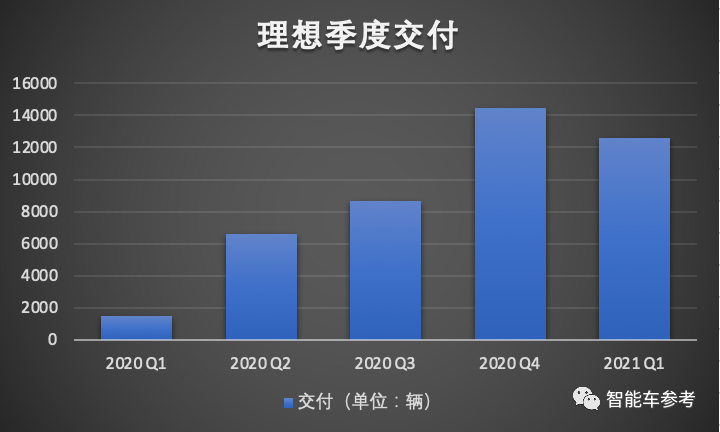 理想汽车港版招股书新增“强制退市”风险提示！另有9大变化