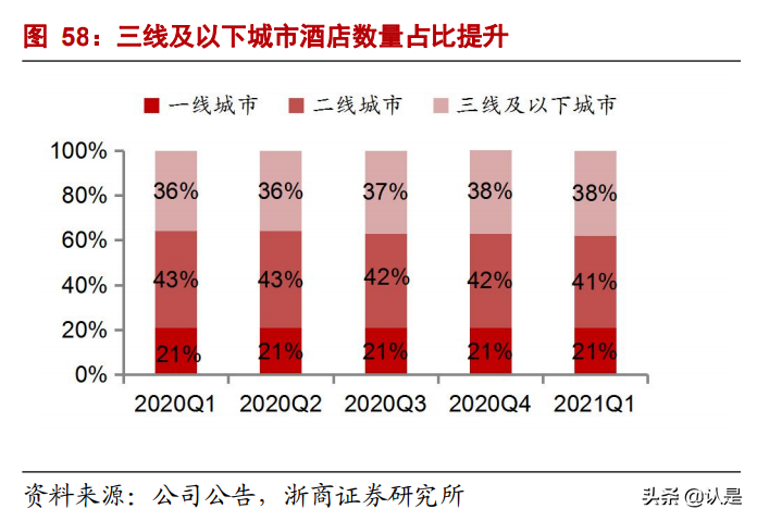 华住集团深度报告：好产品、强流量、高效率，护城河高筑
