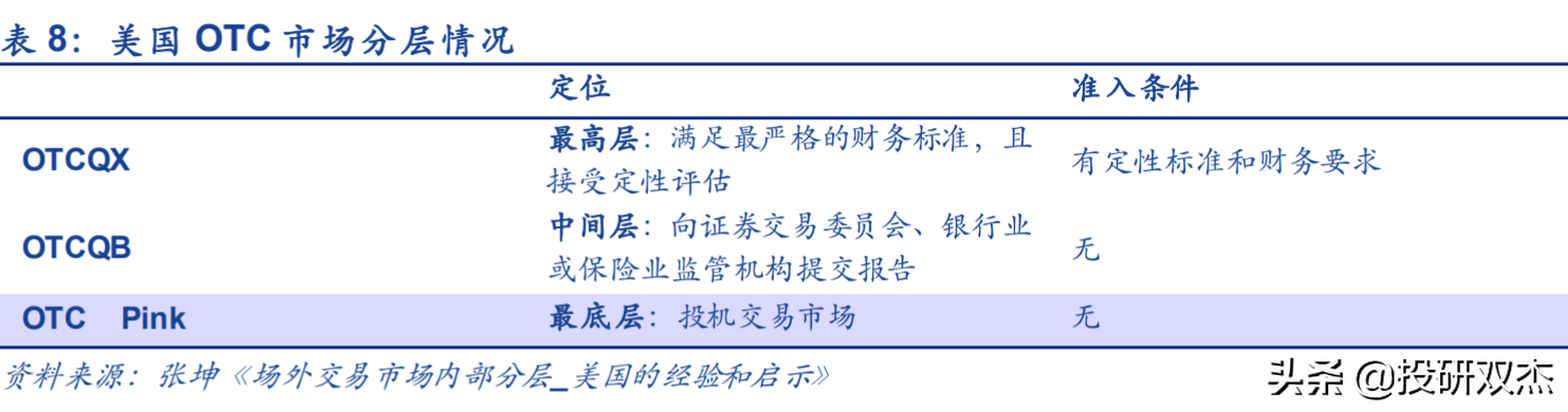 北京证券交易所来袭，背后是影响每个人的大棋局