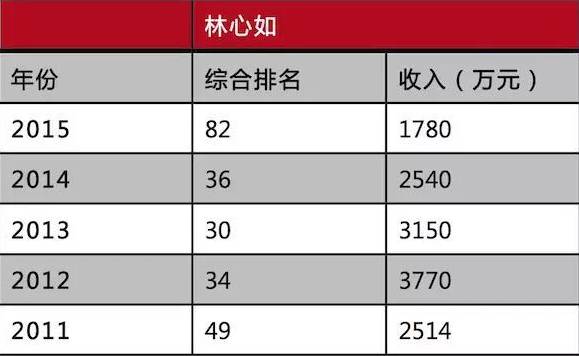 富养老公、女儿，边投资边拍戏，撑起一个家的林心如，早就变了