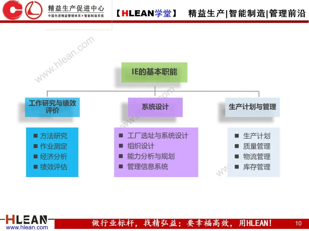 「精益学堂」IE七大手法在现场改善中的运用（上篇）