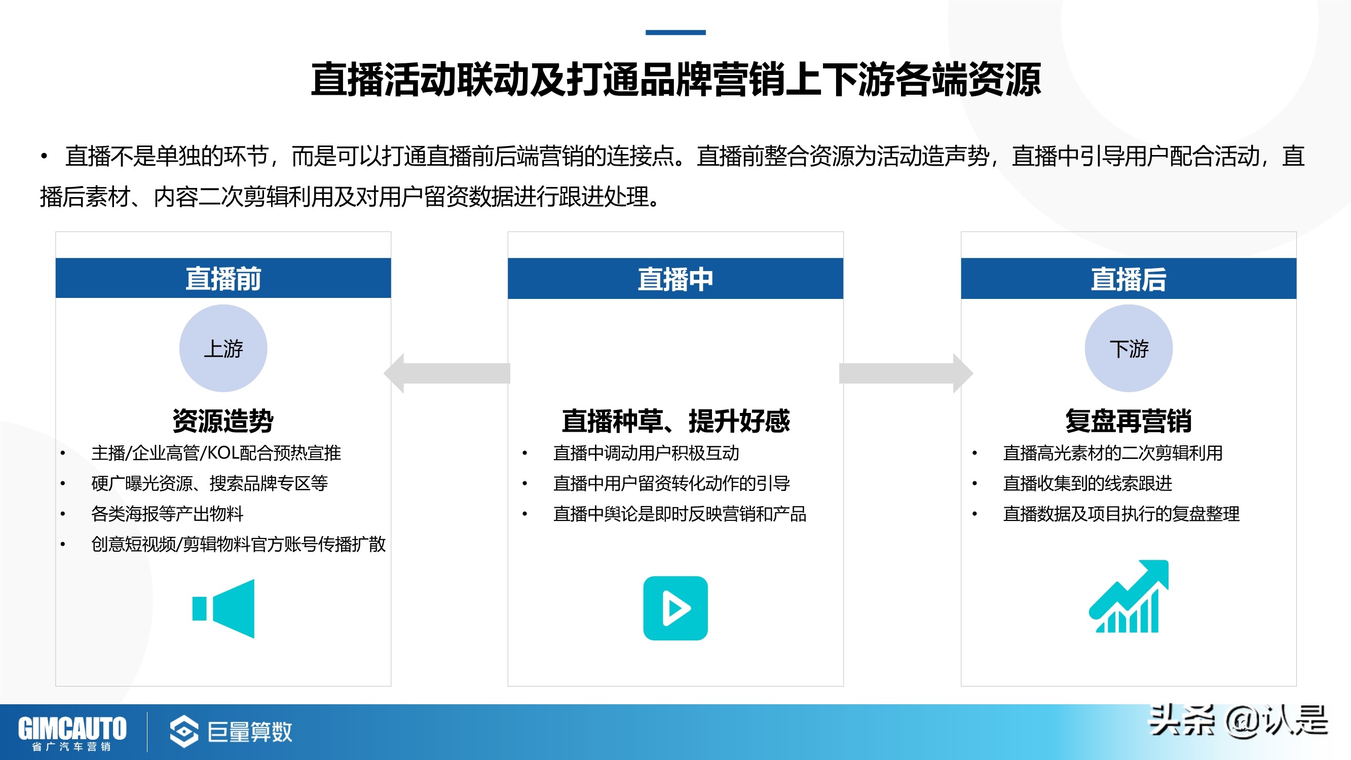 2021年汽车直播行业研究：数字时代下的秦直道