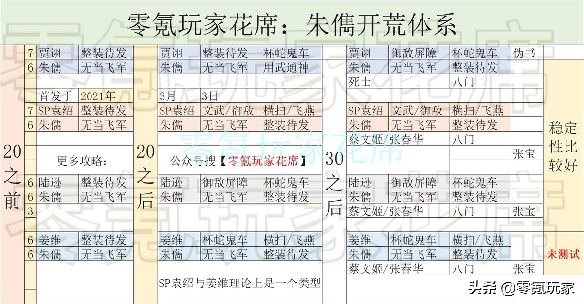 三国志战略版：平民开荒选朱儁，体验满红土豪24小时开6级土地