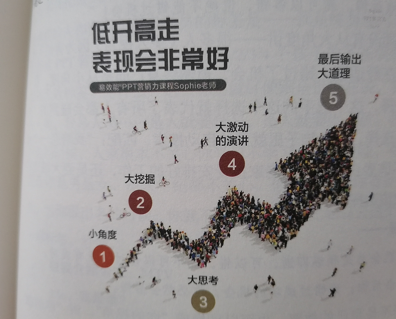 不會PPT演講？“大樹模型”運用起來，做個演講小達人