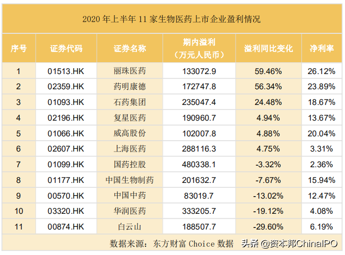 生物医药公司：中场喜忧参半，下半年新冠疫苗竞赛谁胜？