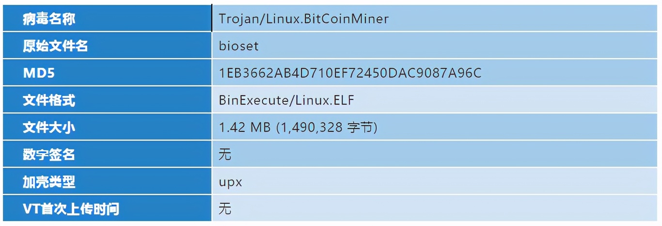 针对某云平台服务器的“云铲”挖矿木马事件分析