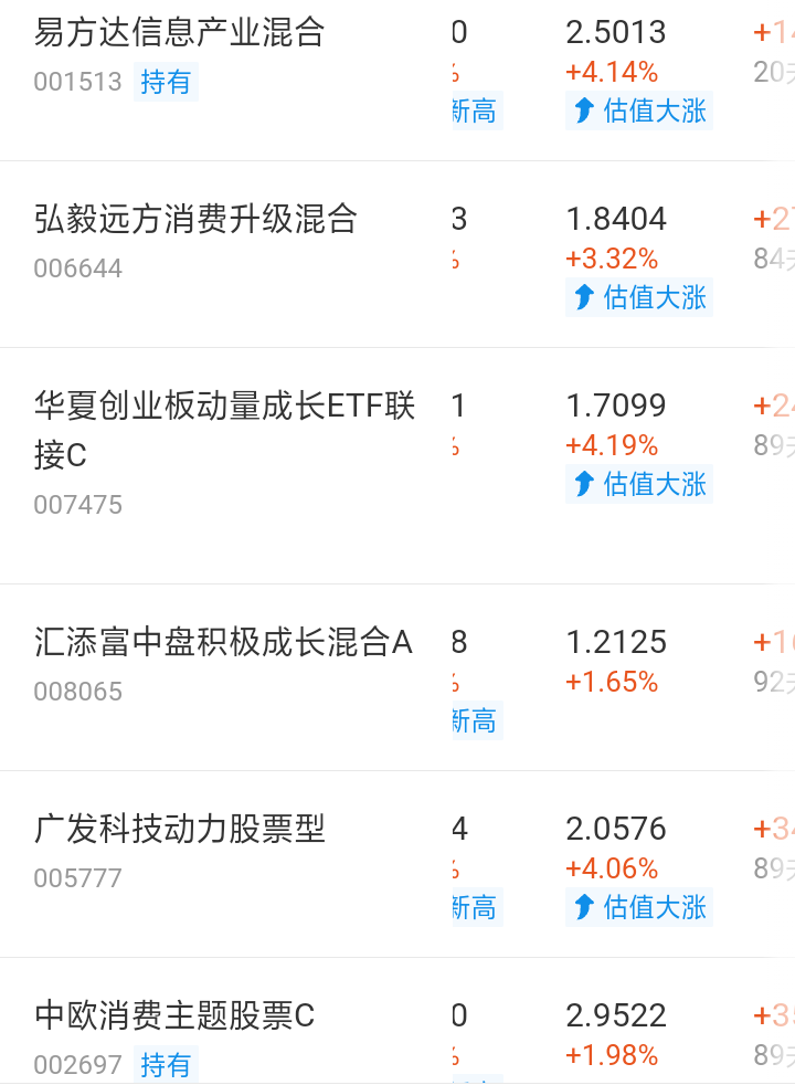 不要只看到金子，忽略了风险，持有这些基金才