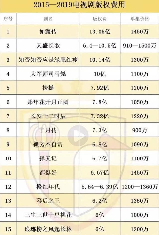 芒果TV如何打破“爱优腾”三足鼎立之势？