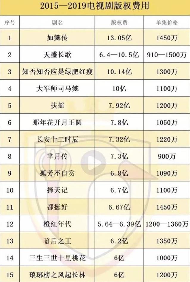 芒果TV如何打破“爱优腾”三足鼎立之势？