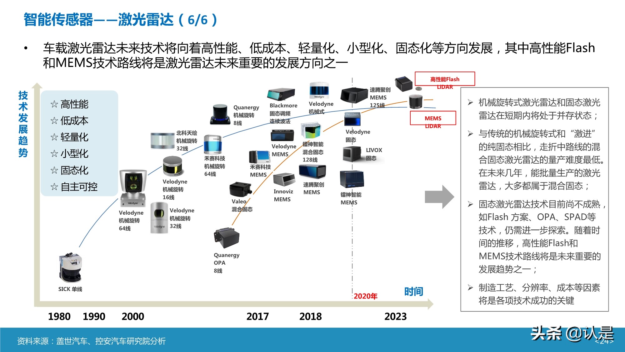 智能汽车传感器产业及市场研究