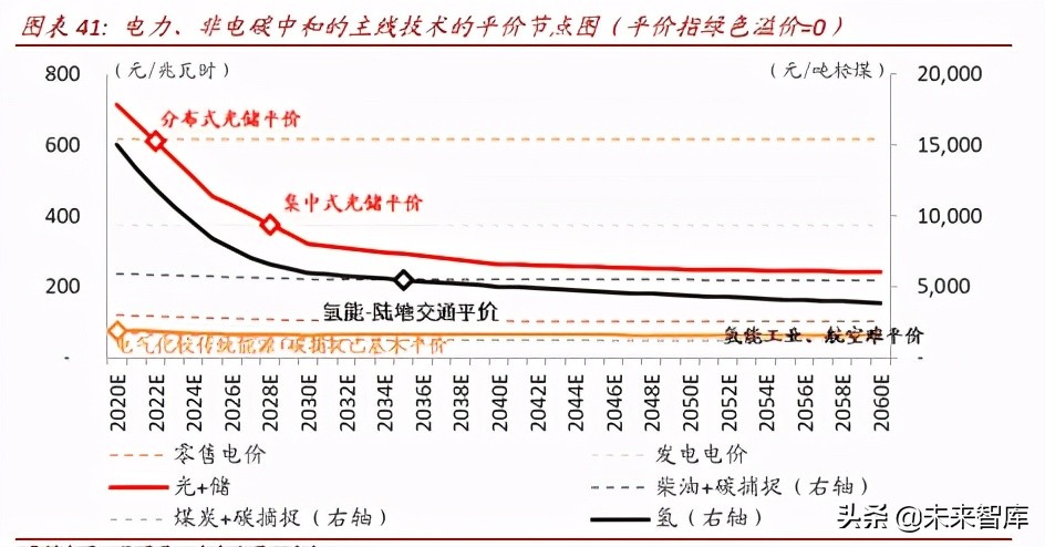 氢能源产业研究：氢能制备、储运与应用分析