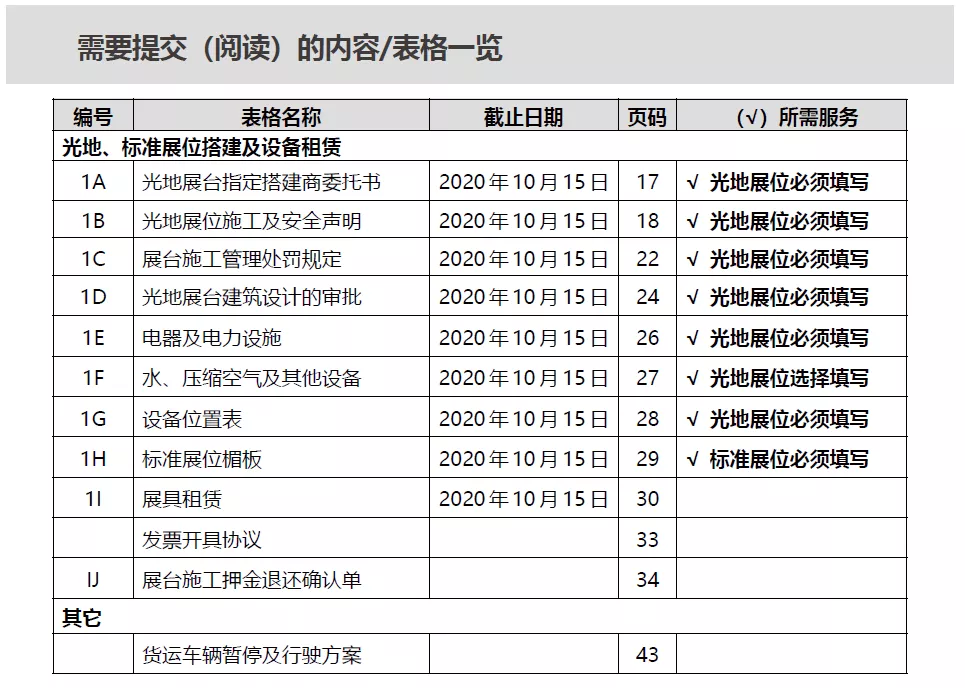 参展商手册 | 北京劳保会参展商一定要知道的事