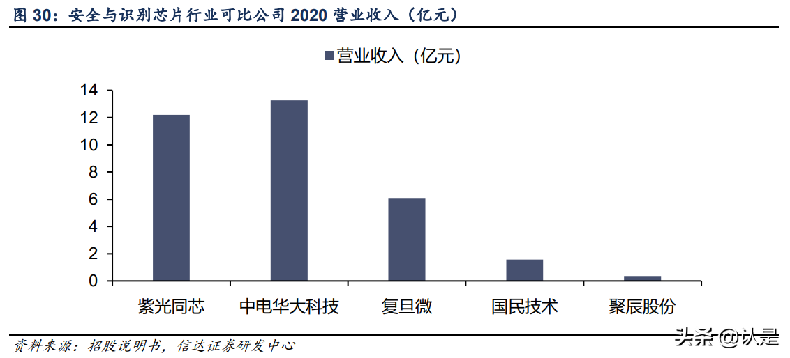 复旦微电深度研究报告：FPGA星辰大海，复旦微中流砥柱