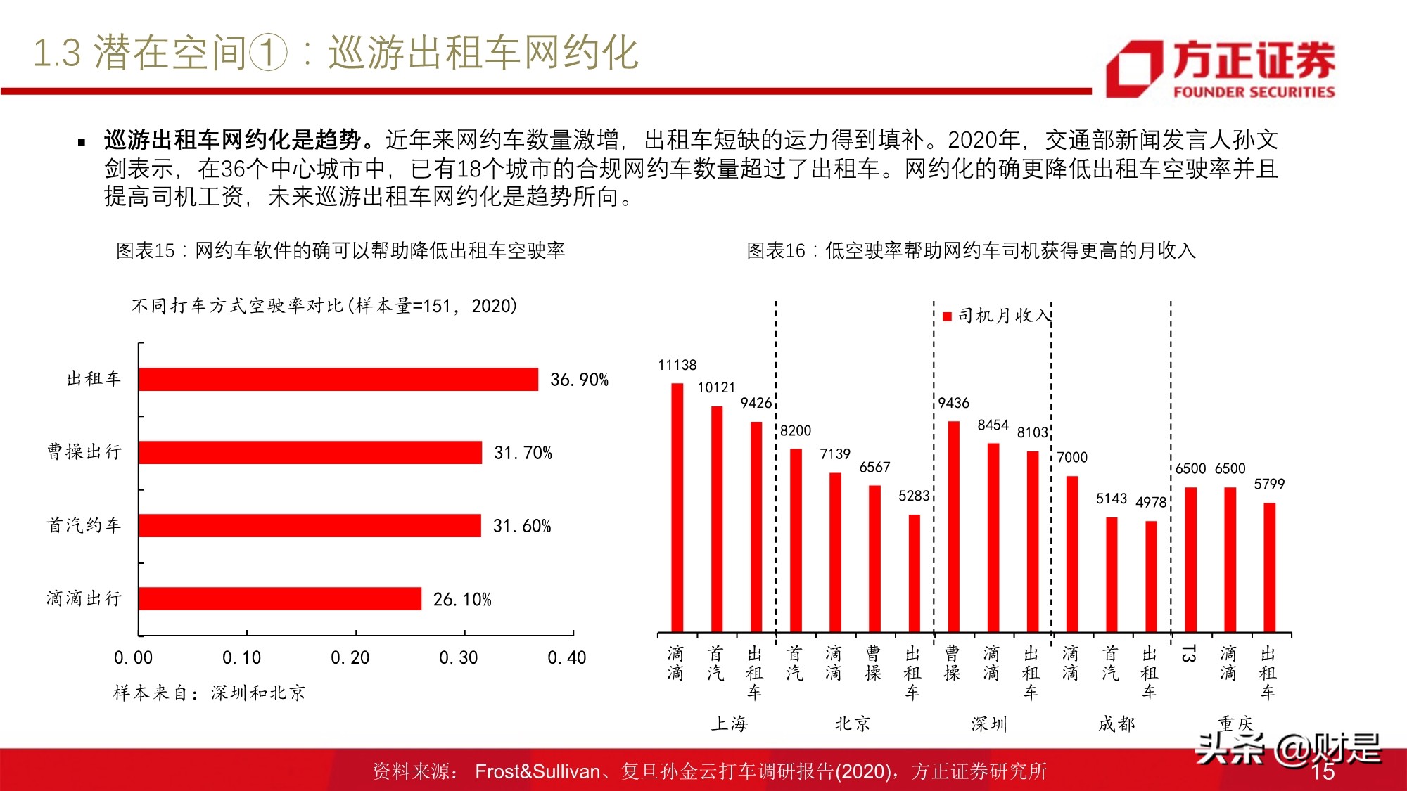 移动出行服务行业研究：网约车行业投资价值分析