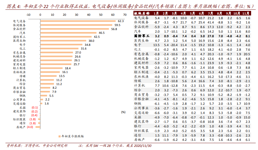 航空航天产业深度报告：剖析九大问题，关注两条主线、两条赛道