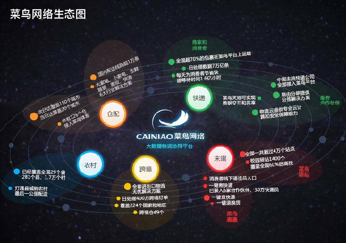2500亿京东物流要上市：5年前，刘强东就看透了马云的小心思