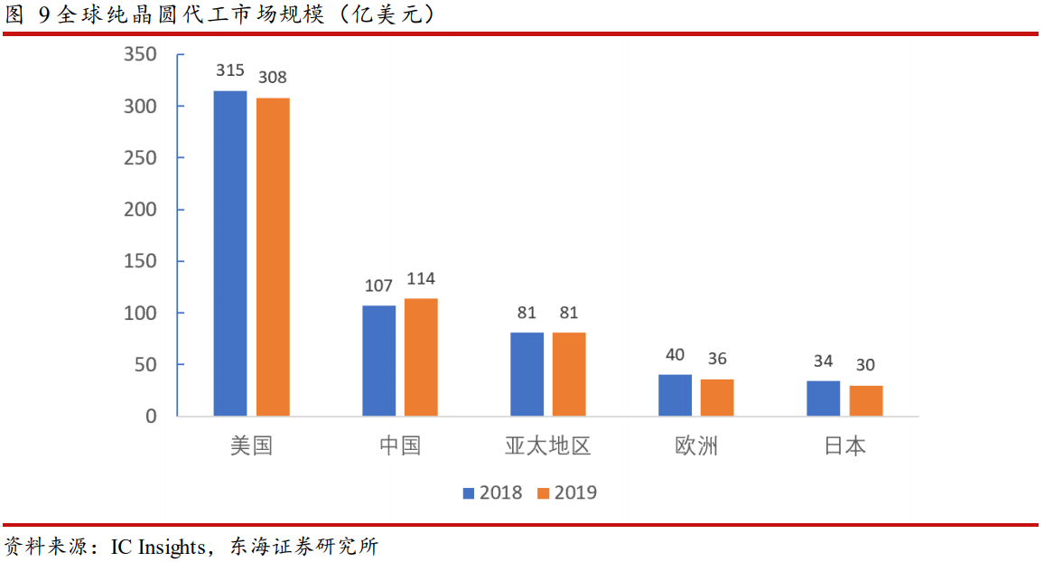 半导体行业分析：全球缺芯潮带来的国产替代机会