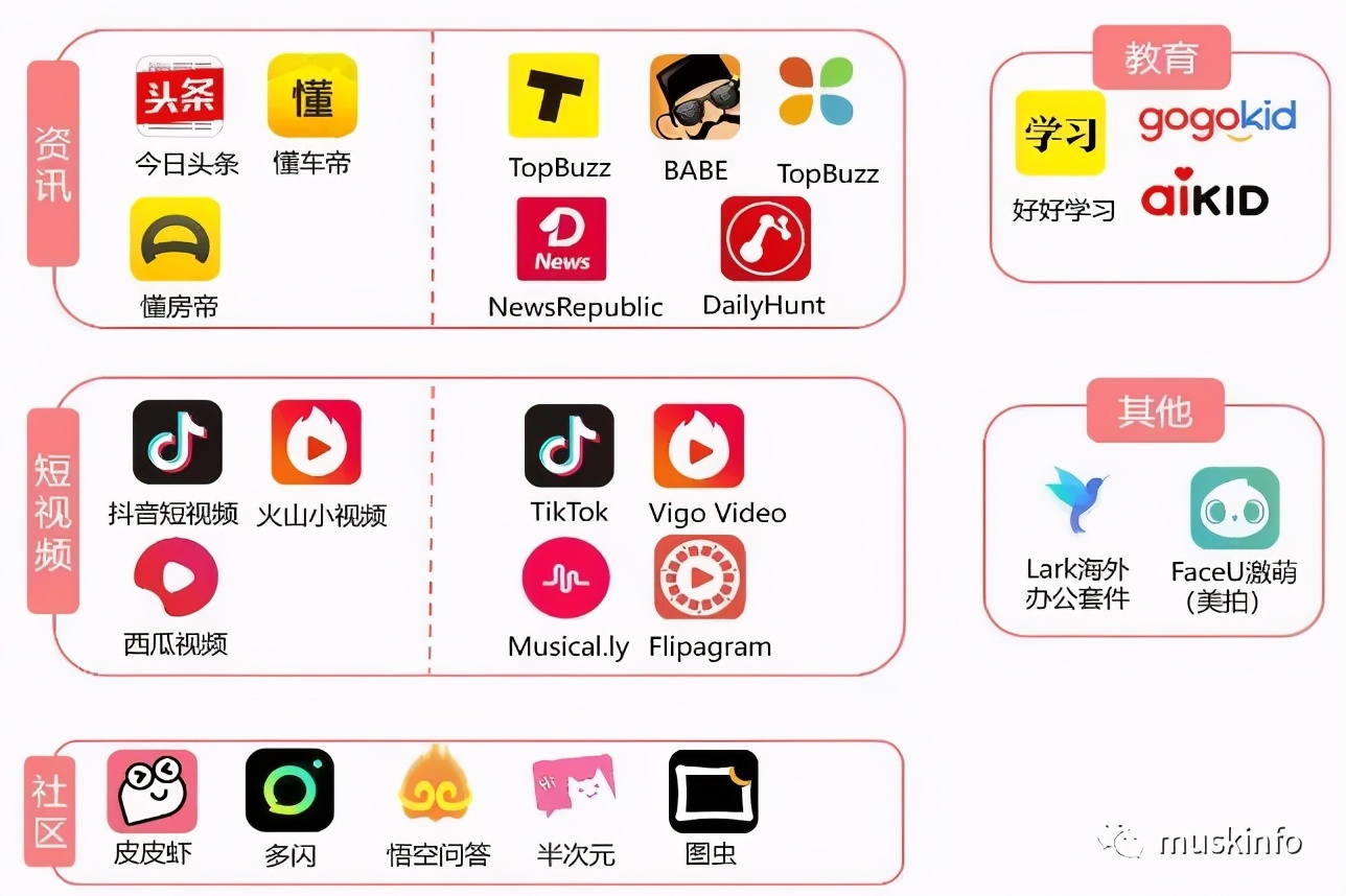 快手上市，1.3万亿市值中有多大泡沫？是否只是昙花一现？