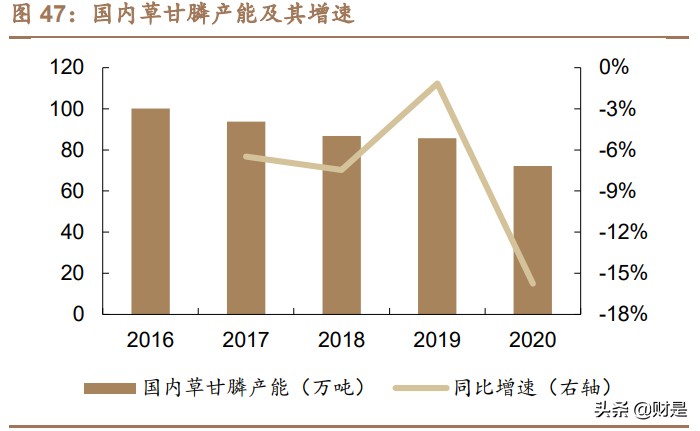 扬农化工专题研究报告：全产业链发展，受益两化整合开启新征程